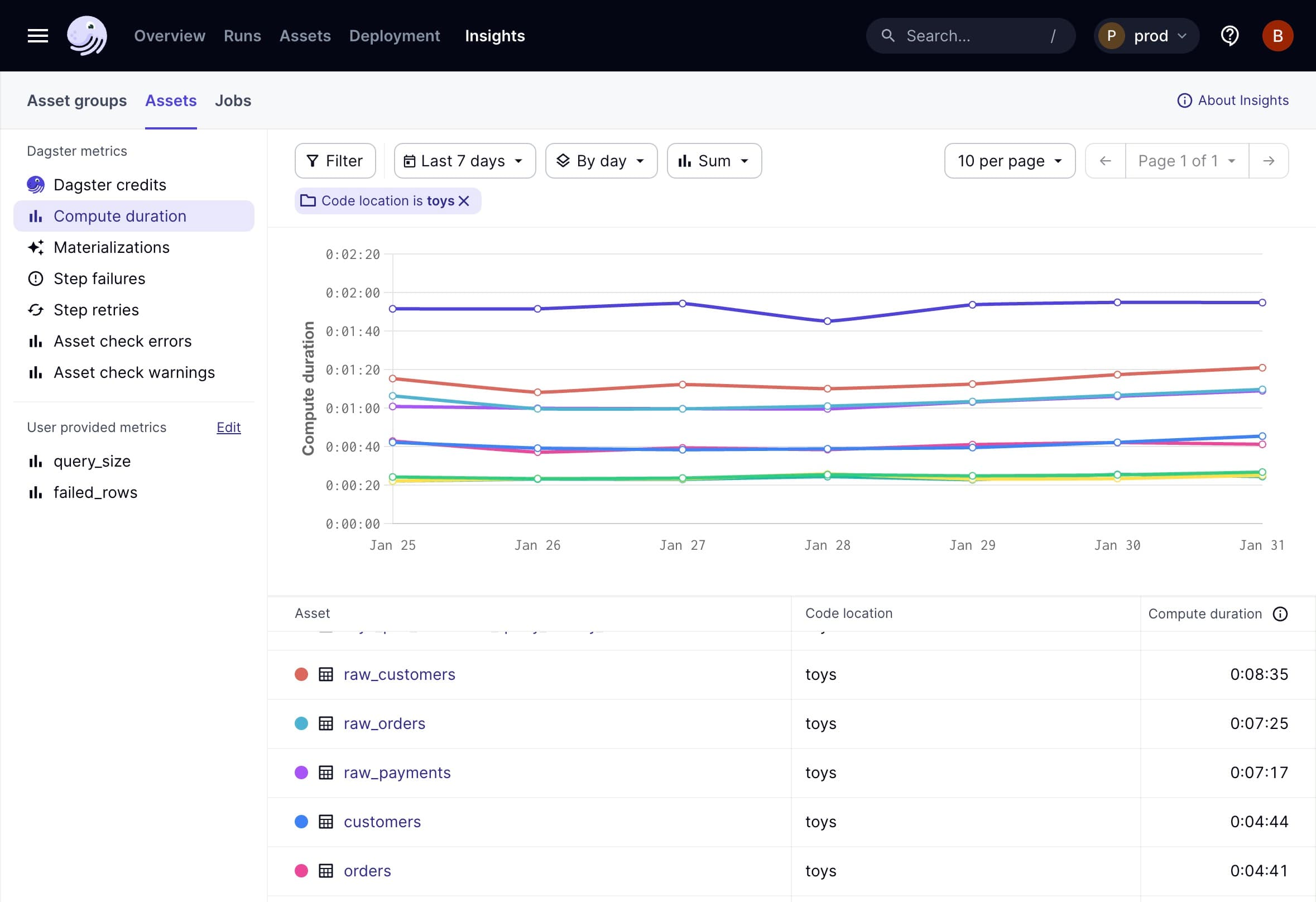 Insights sidebar showing the Edit button by the User provided metrics header